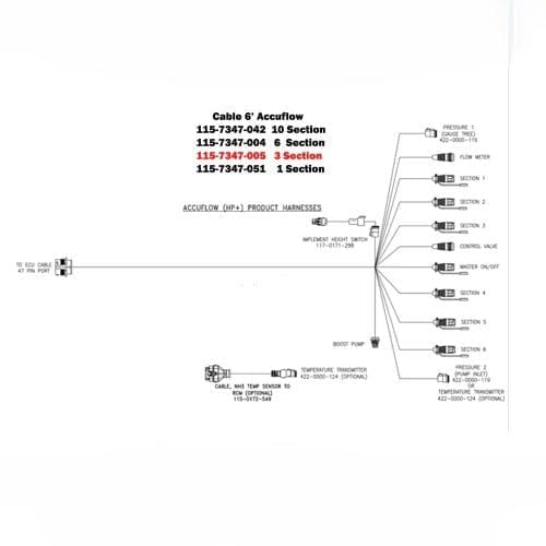 Precision Cable AccuFlow