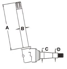 Spindle